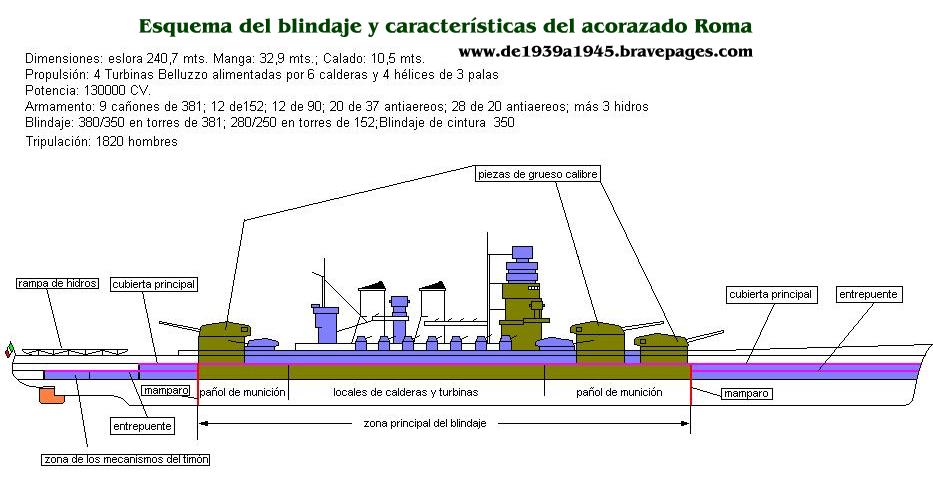 Un Acorazado De Acero Flota Porque